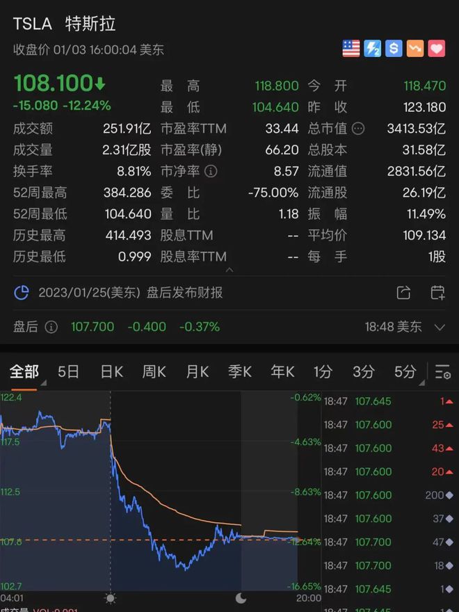 特斯拉发布会后股价下跌近9%，力量与智慧之光的挑战与变化