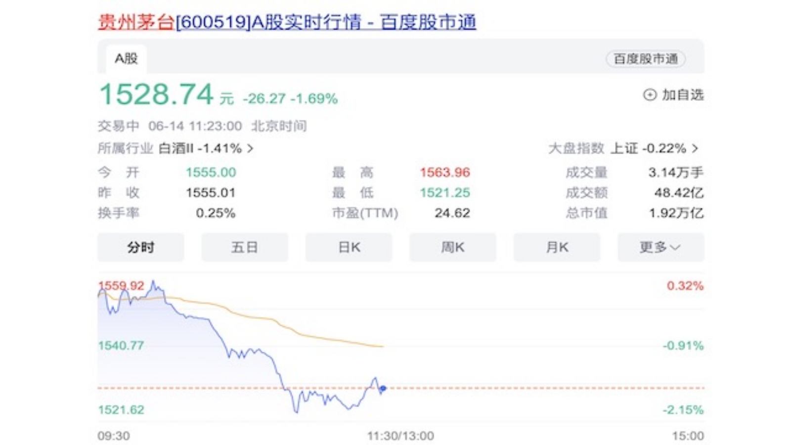 散装飞天茅台价格震荡