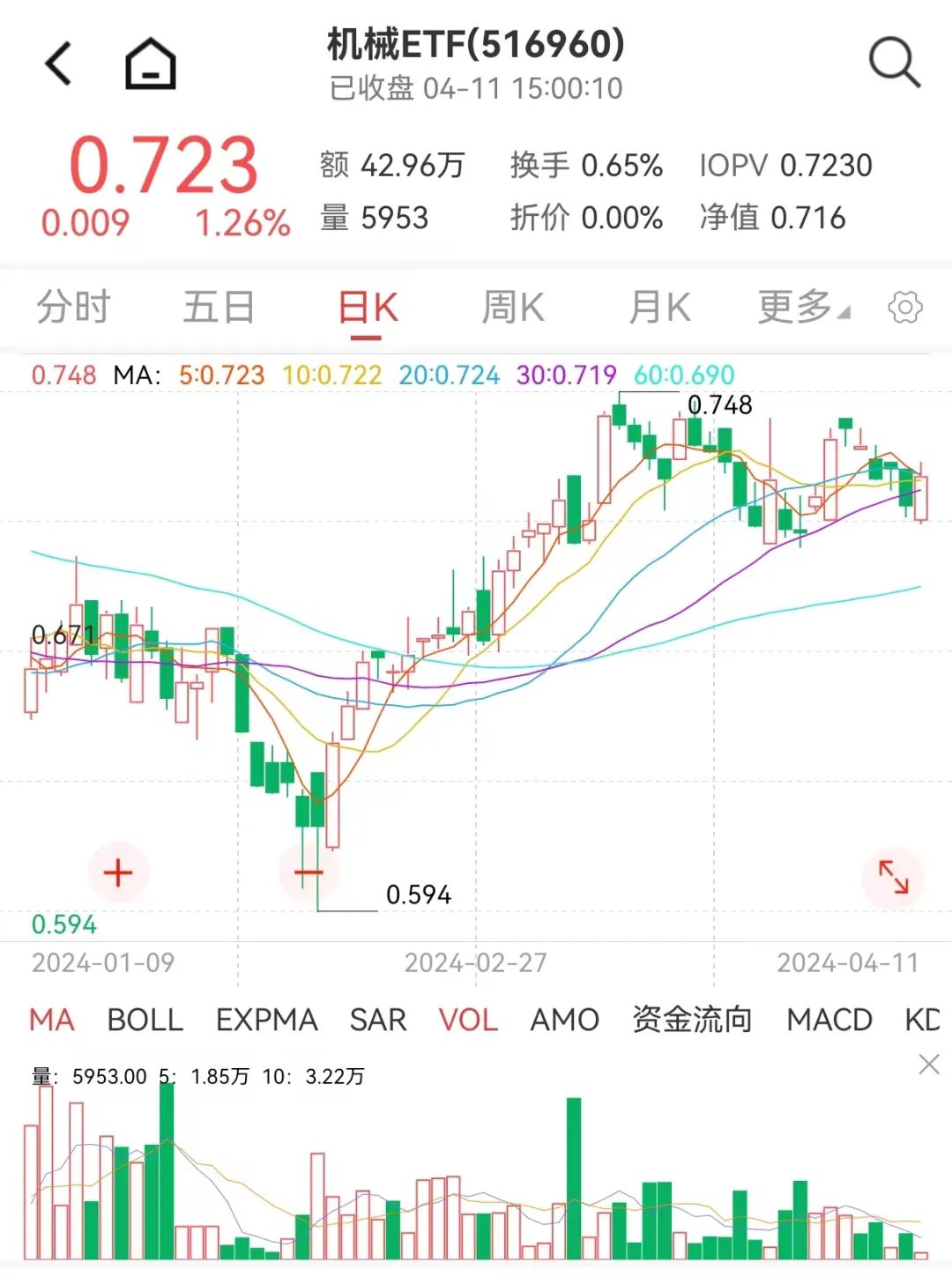 美国CPI超预期引发黄金美元冲天行情与小巷中的秘密宝藏探秘