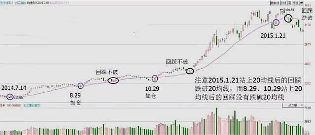 监管风险（或银行监管）