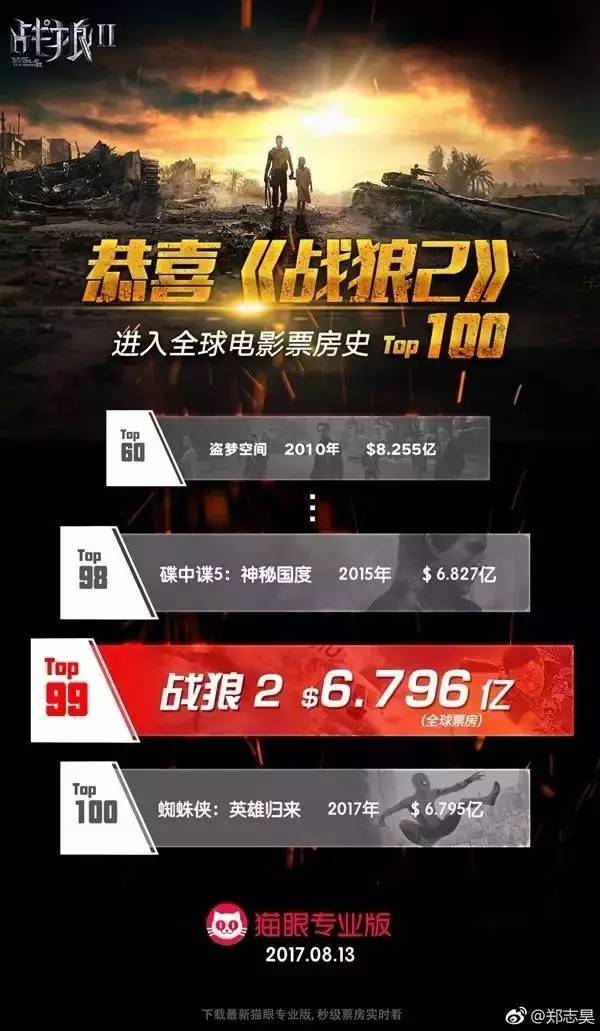 成龙电影传奇，累计票房破百亿，光影时代的传奇之路