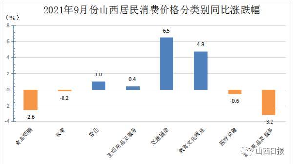 科技浪潮下的新纪元，九月消费电子市场前沿产品与居民消费价格体验报告