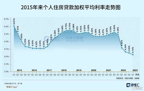 存量房贷利率调整在即，新调整与小巷美食探秘的双重惊喜！