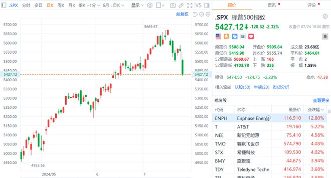 特斯拉暴跌逾8%