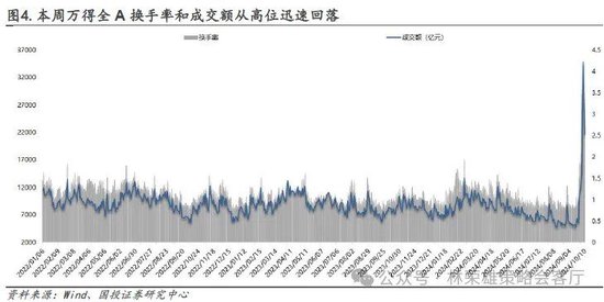 举债空间与赤字扩张策略