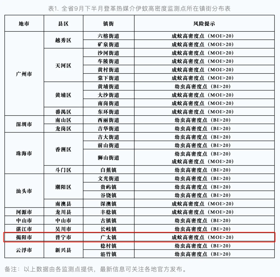 防控与公众意识并行