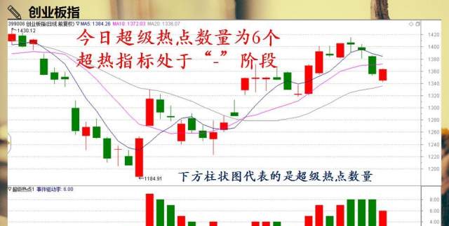 股市故事