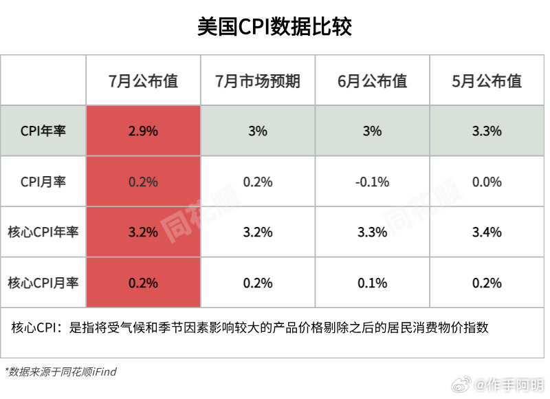 美国9月CPI微涨，探索自然美景的绝佳时机