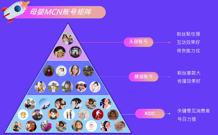烤牌姑娘拒绝MCN机构百万签约，独立之路的指南