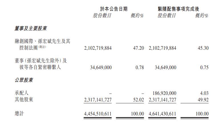 融资策略与还债