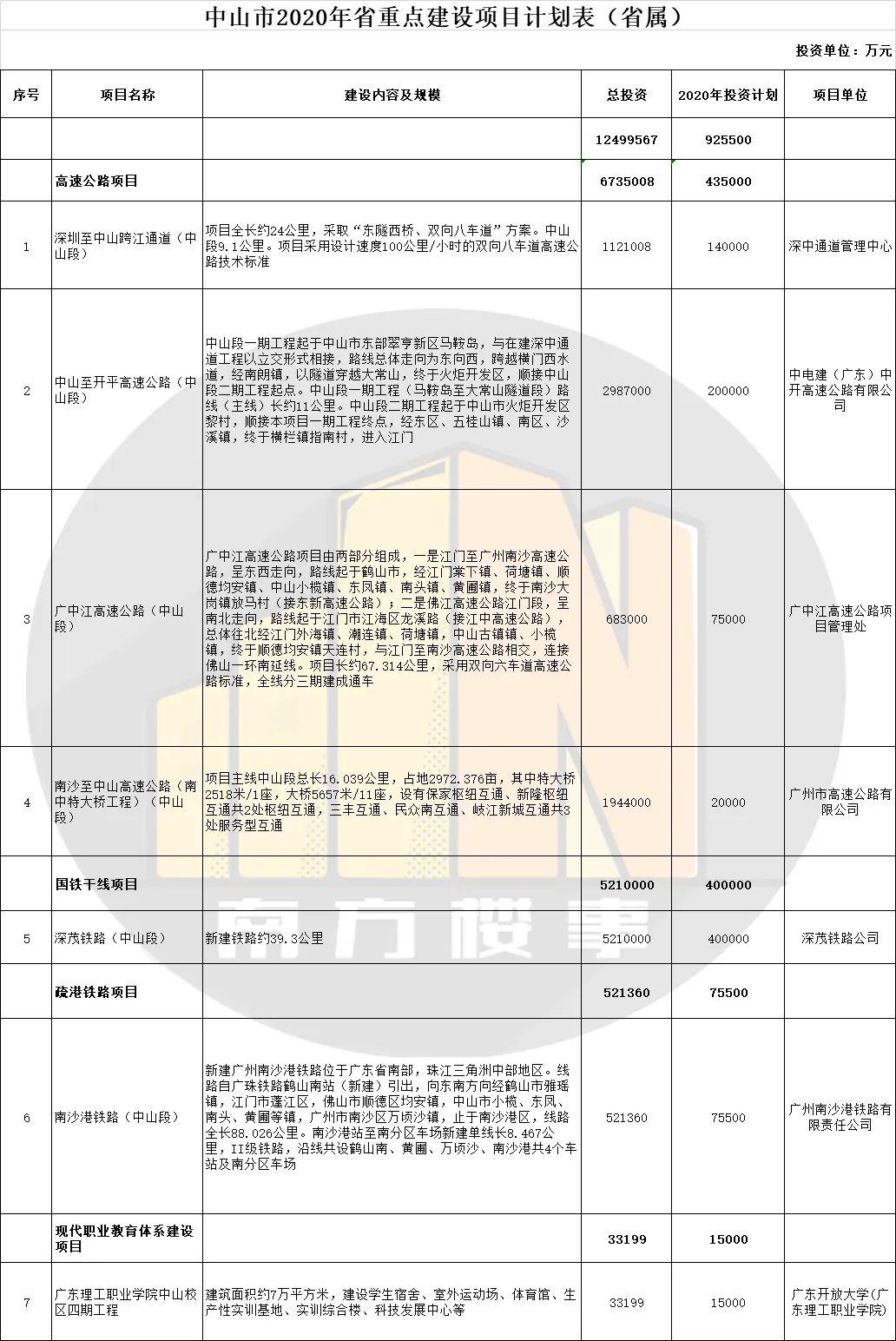 详细步骤指南，年底前将白名单项目增资至4万亿的规划与执行策略