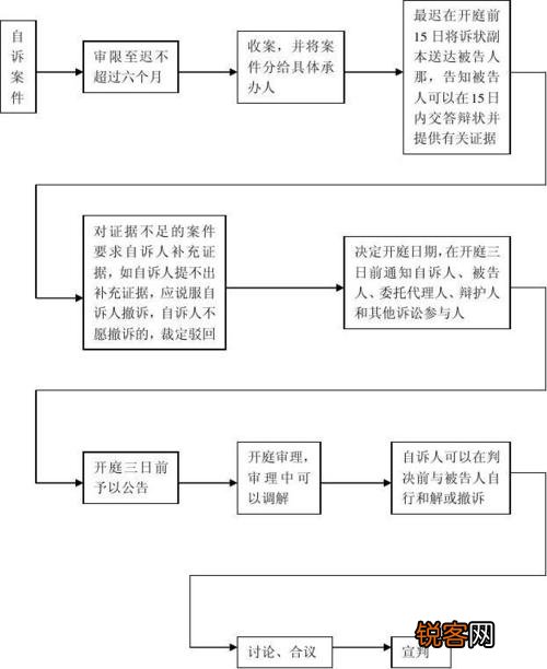 嫌犯自杀身亡事件处理指南