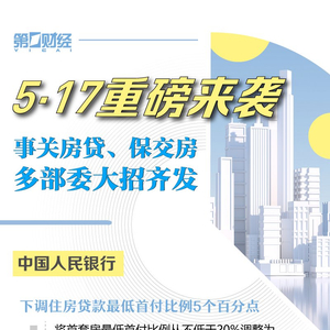 房地产市场