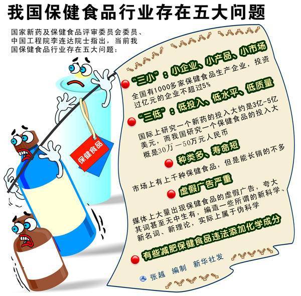 过量服用风险
