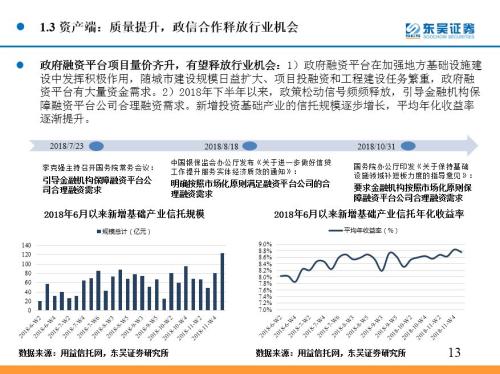 政策利好