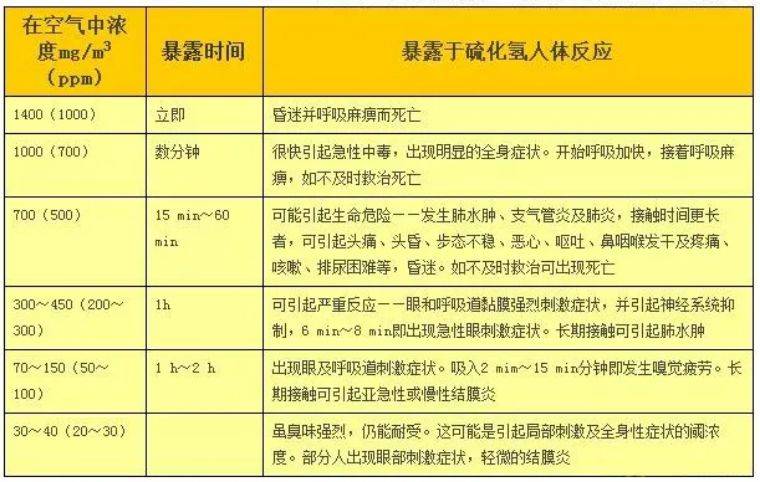 死亡事件