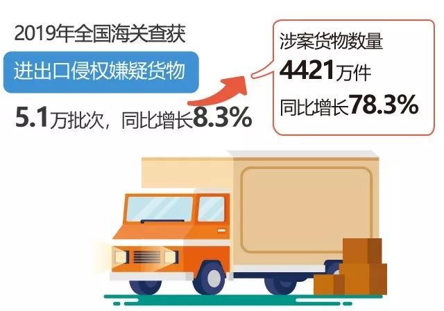 监管挑战