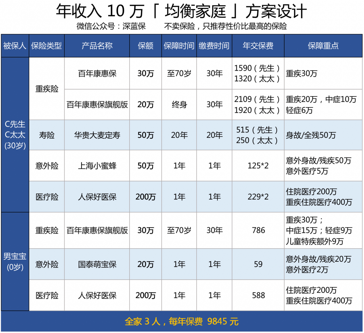 个税缴纳探讨与讨论（或个税缴纳探讨