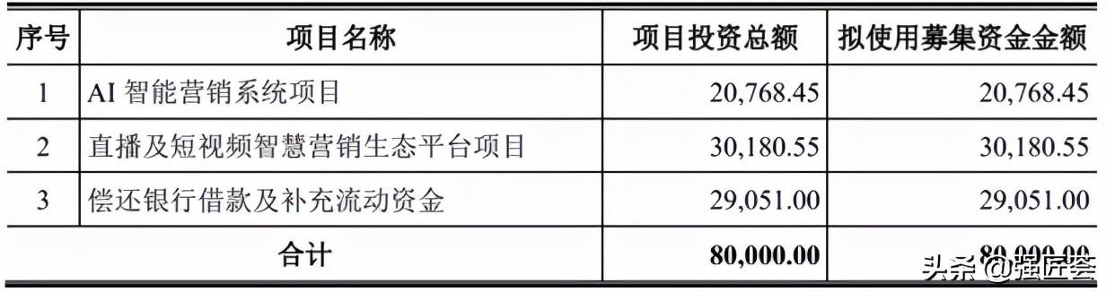 程序员投资A股亏损