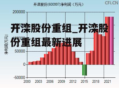 开滦股份最新动态更新，最新消息汇总
