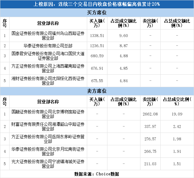 岳阳林纸最新动态更新，最新消息汇集