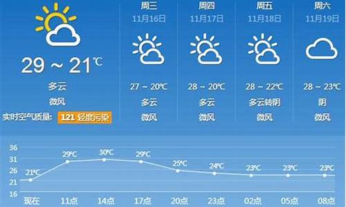 最新预测信息