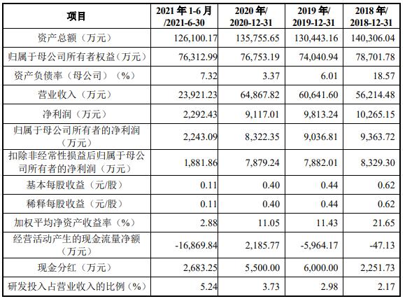 应流股份最新动态更新，最新消息汇总