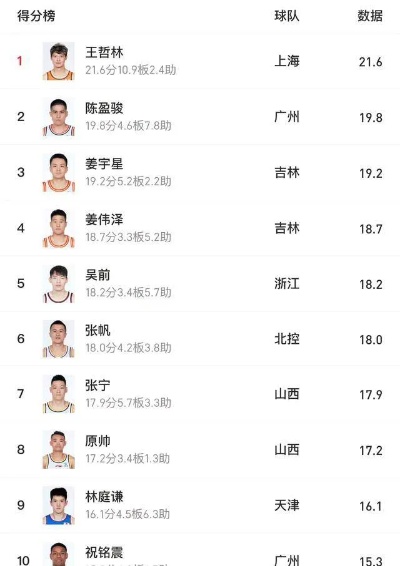 新时代力量（或篮球风采）
