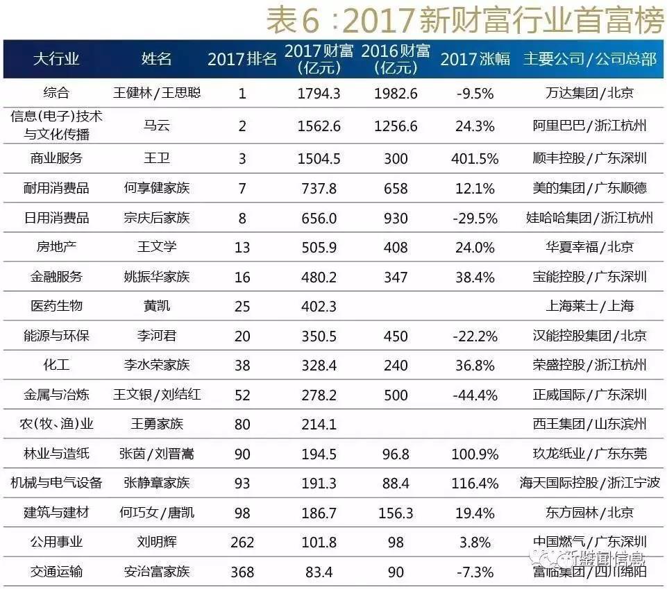 油价走势分析