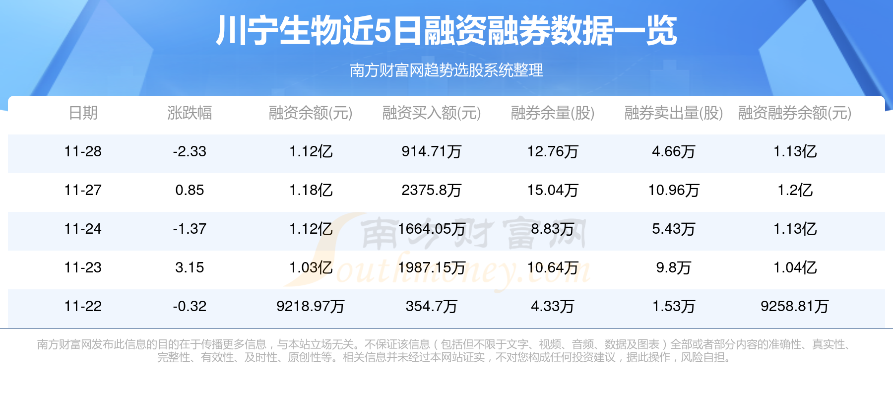 深入了解与参与指南