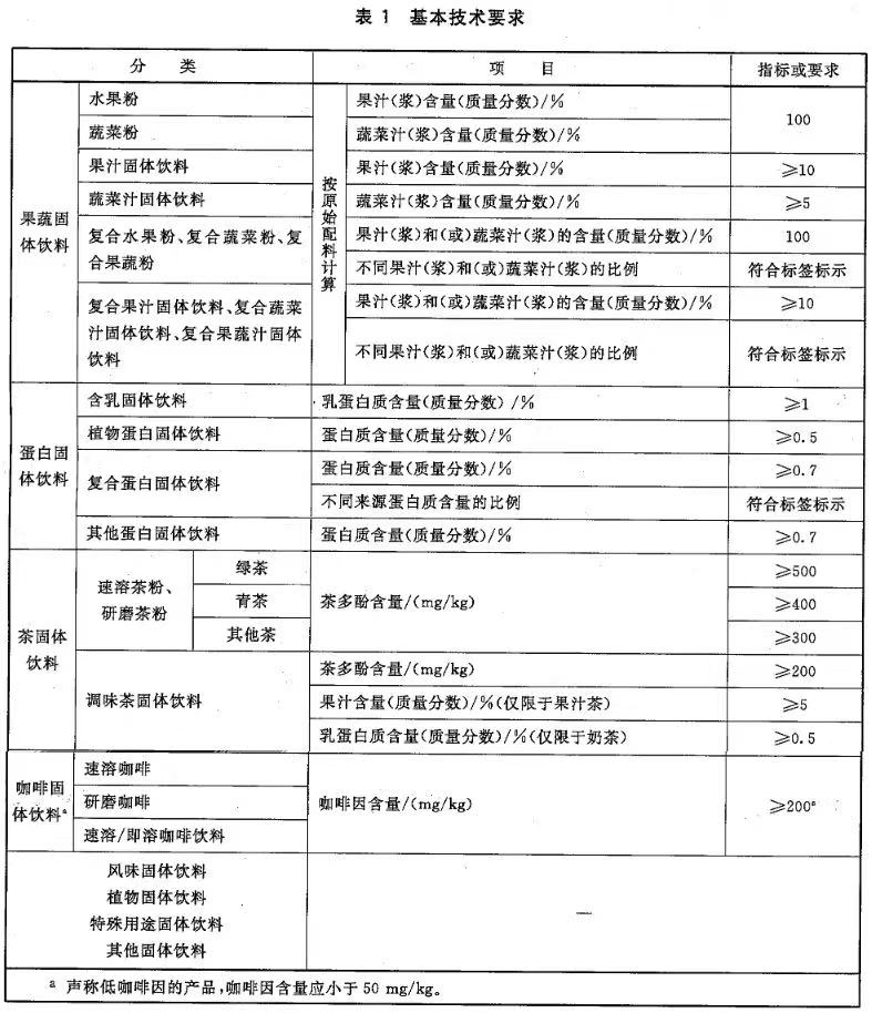 果汁饮料最新国家标准，背景、影响与地位分析