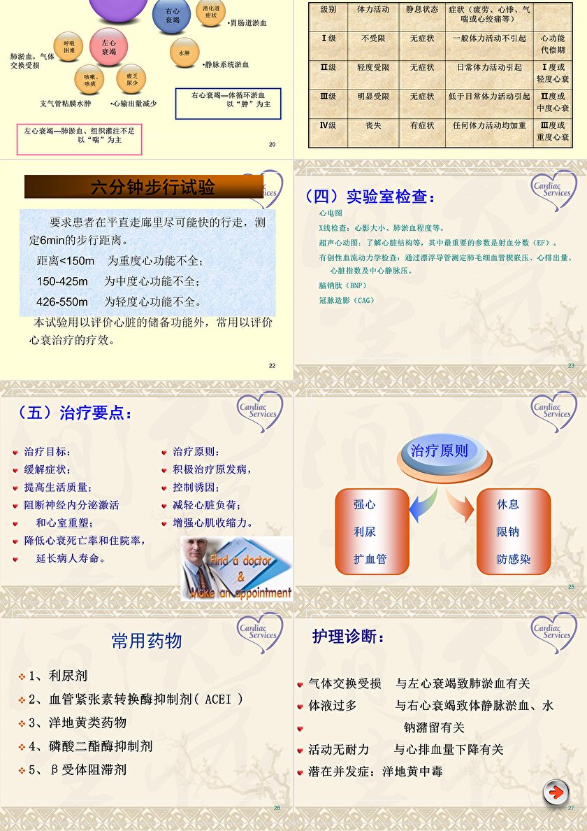 科技重塑心衰护理查房