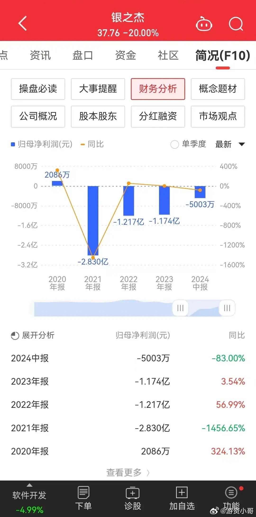 银之杰股票最新动态