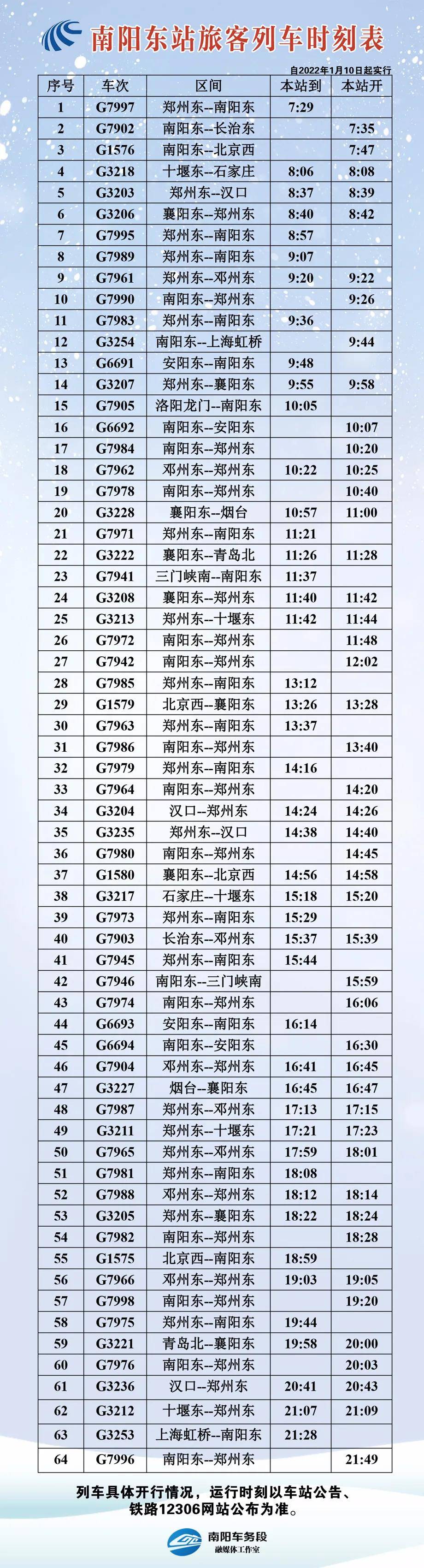 最新7503次列车时刻表发布