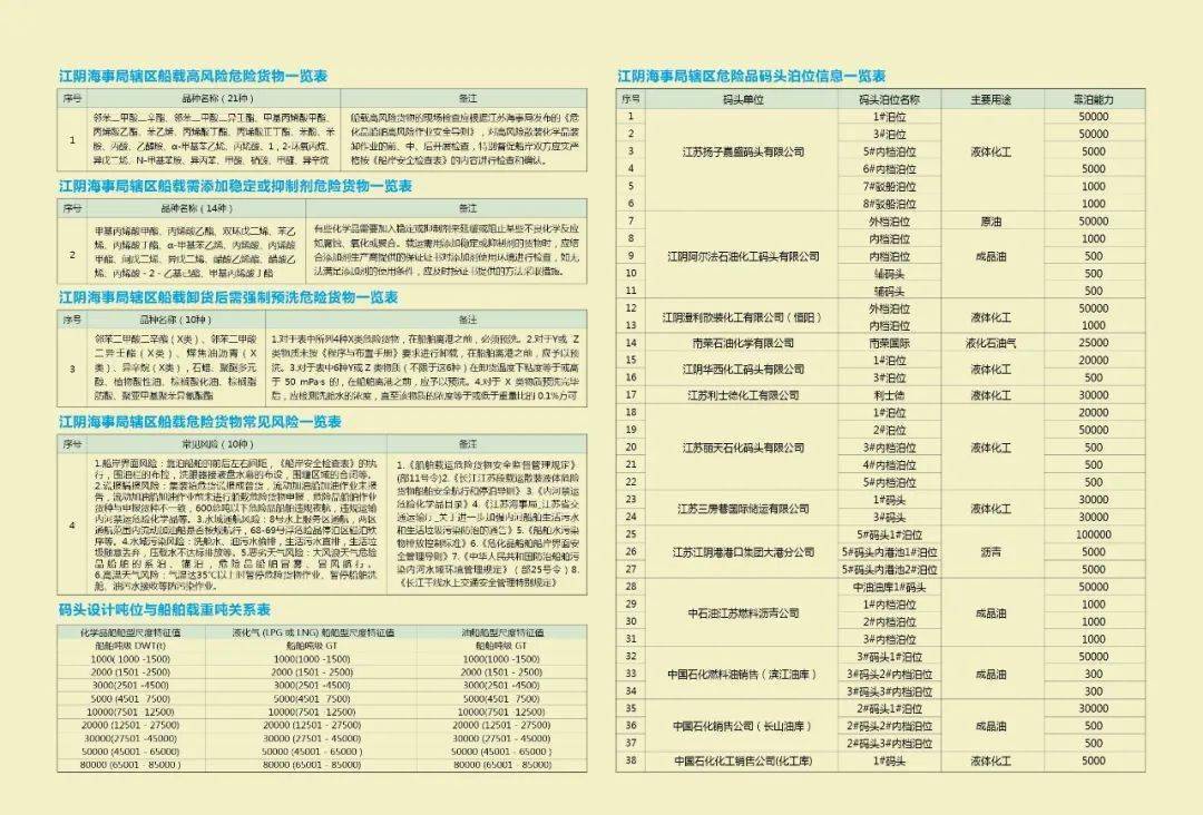 危险货物品名表最新版