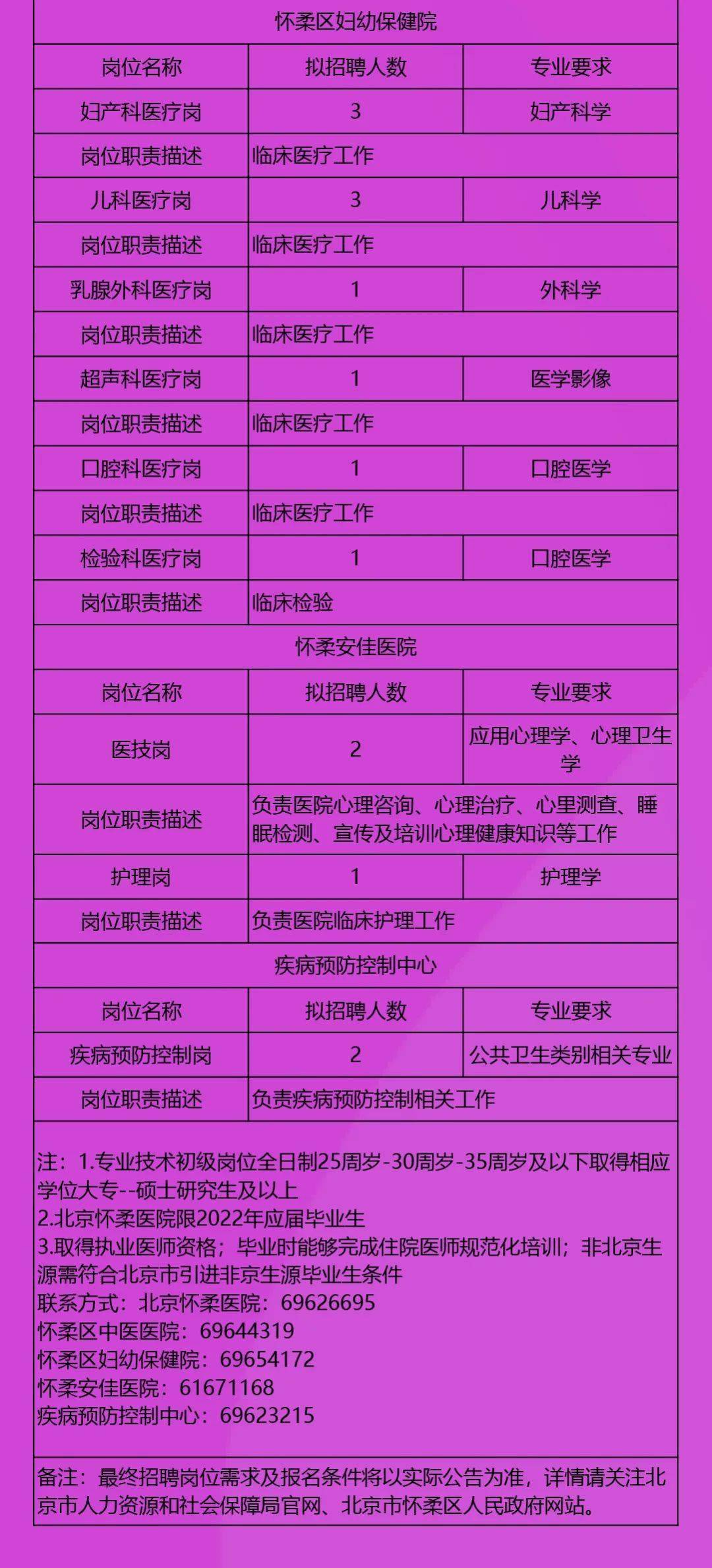 包吃住全涵盖职位