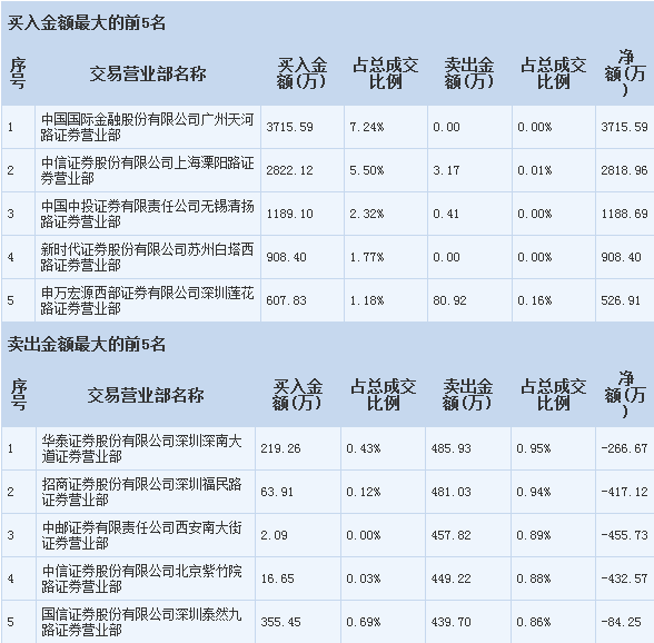 阅读指南与任务完成步骤全解析