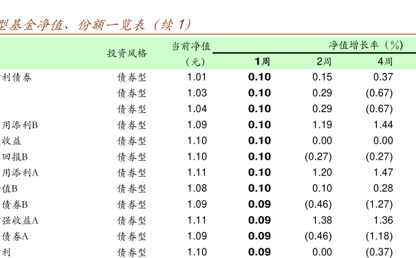 基金净值深度解读