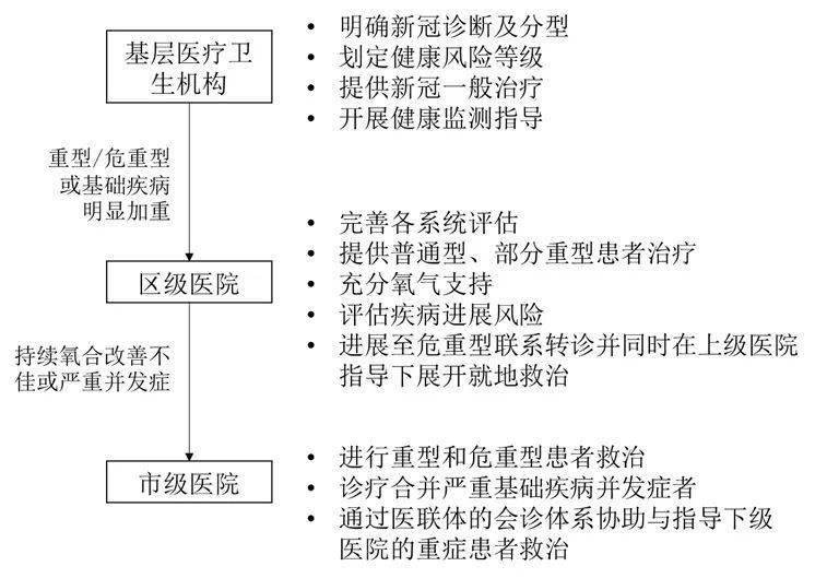 重症感染最新诊断标准