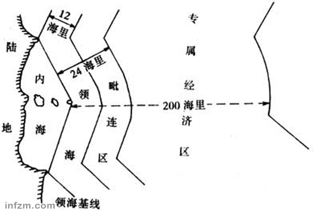 领海基线图