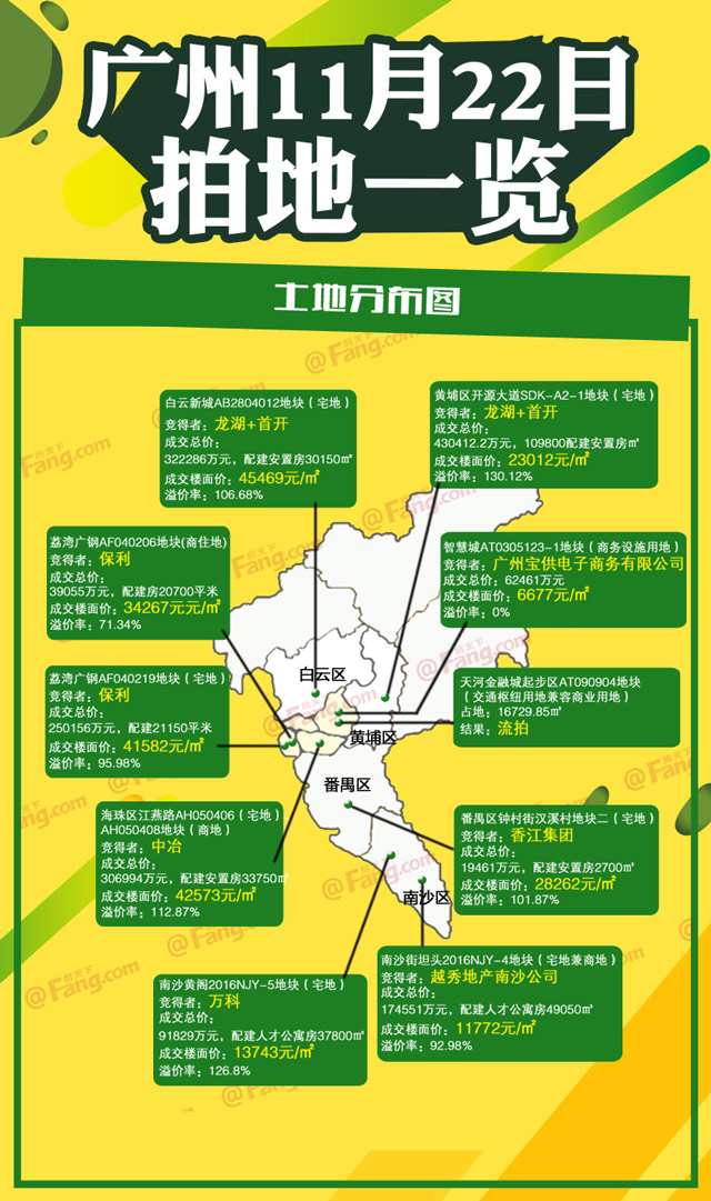 广州拍地最新动态更新，最新消息汇总