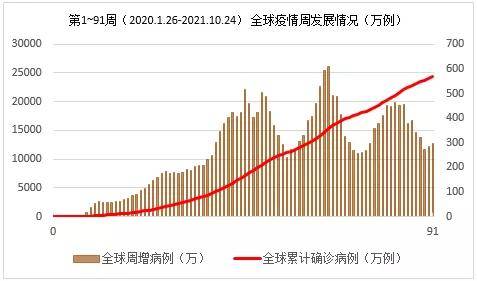 全球新冠疫情动态更新