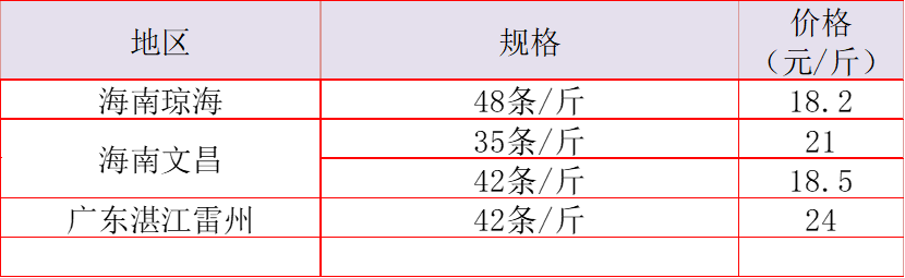 市场走势与趋势分析