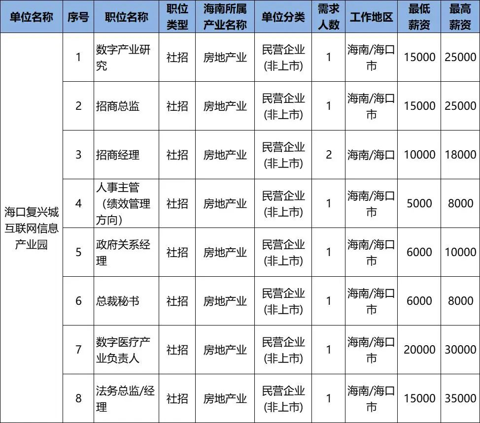 海口招聘网最新招聘信息，城市求职奇遇与友情纽带