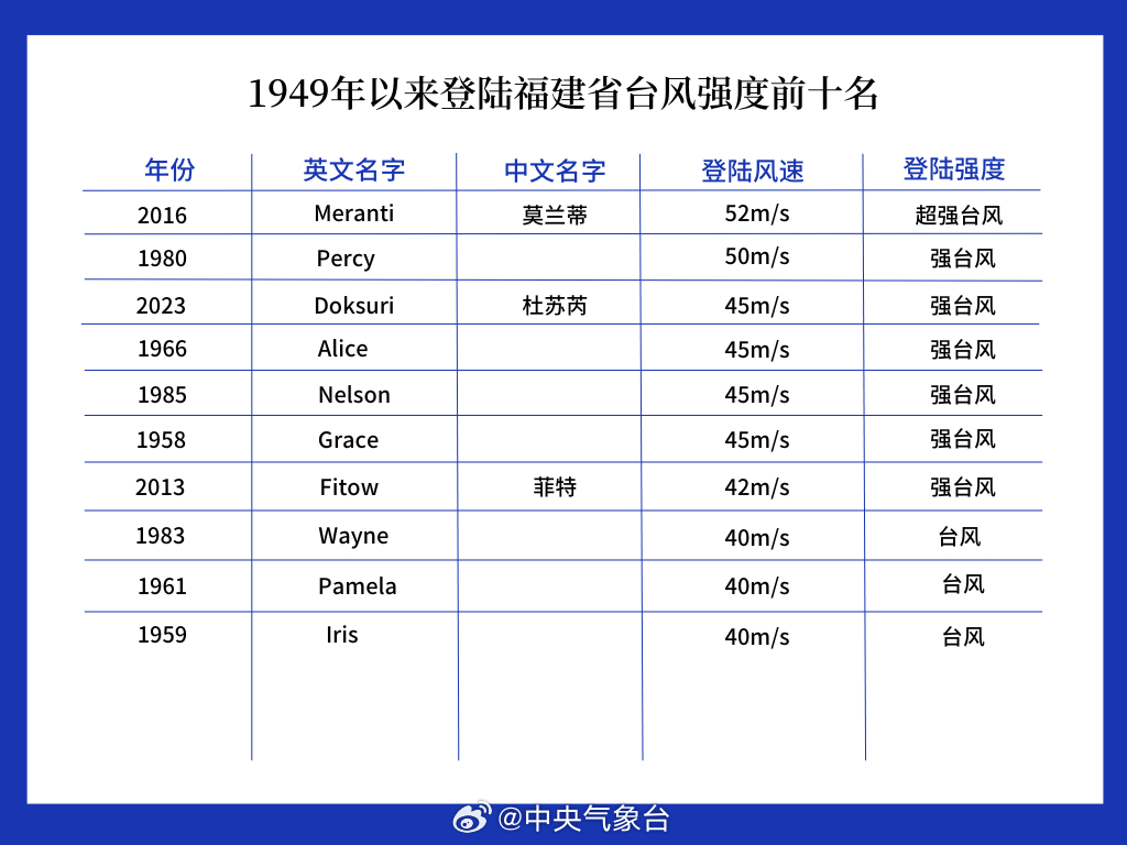 福建台风最新消息与小巷深处的独特风味探索