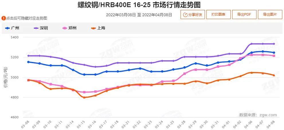 今日铜价行情更新，市场走势揭秘与热门铜价信息