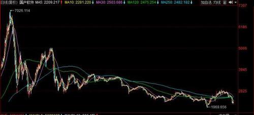 最新大盘分析与变化中的机遇，学习带来的自信与成就感提升之路