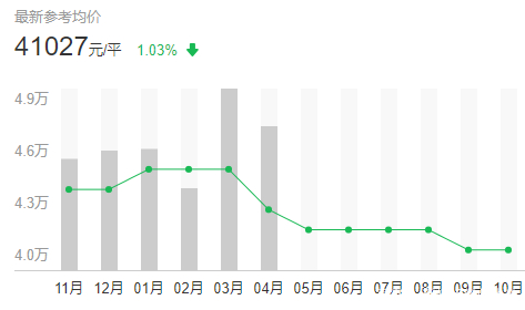 上海房价最新动态及走势分析