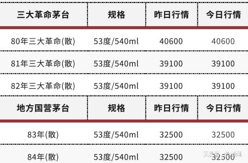 兔子价格最新动态