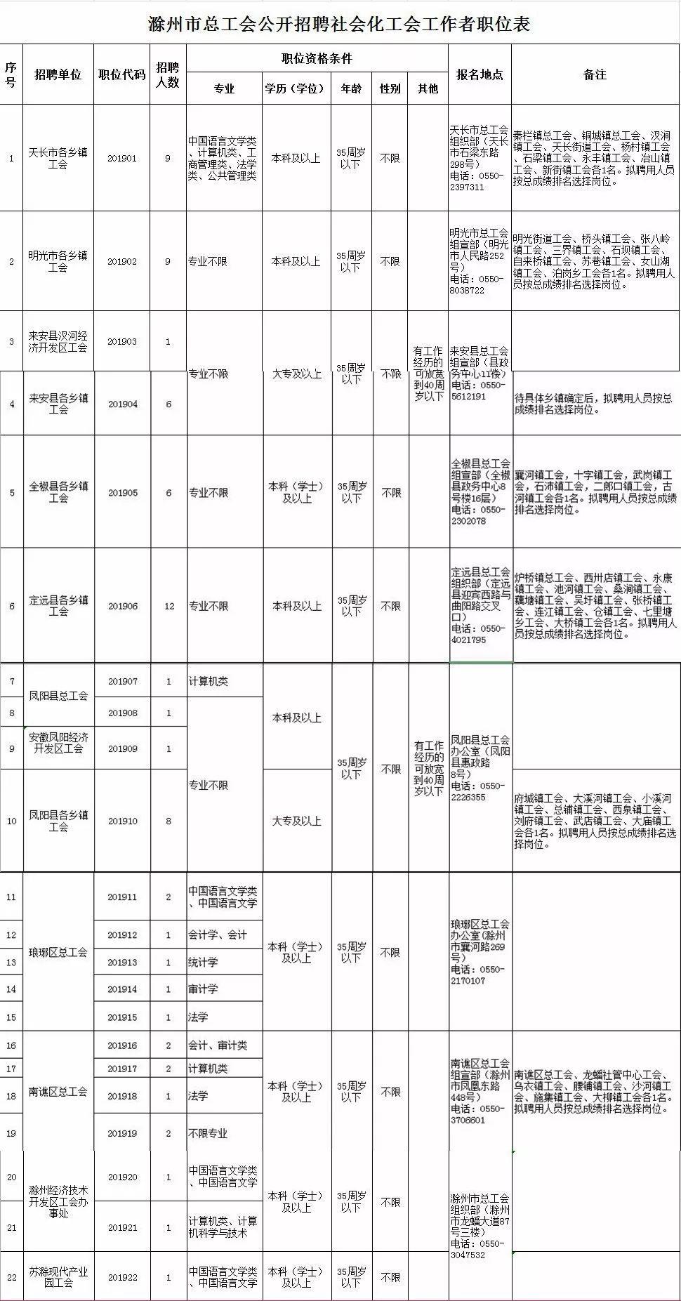 滁州最新招聘信息